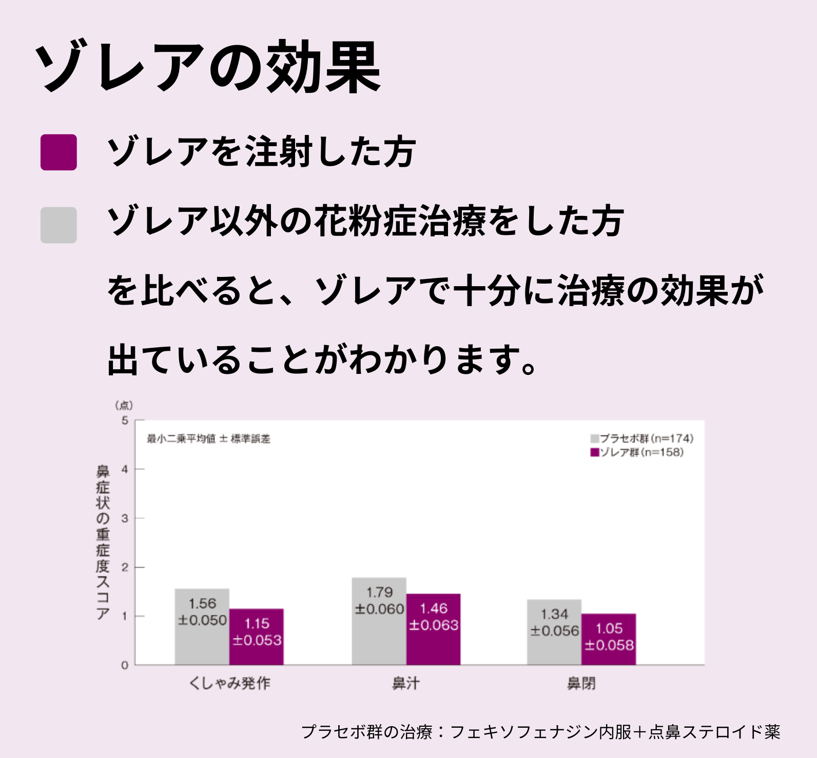 1回で効果を実感！重度花粉に効くゾレア注射