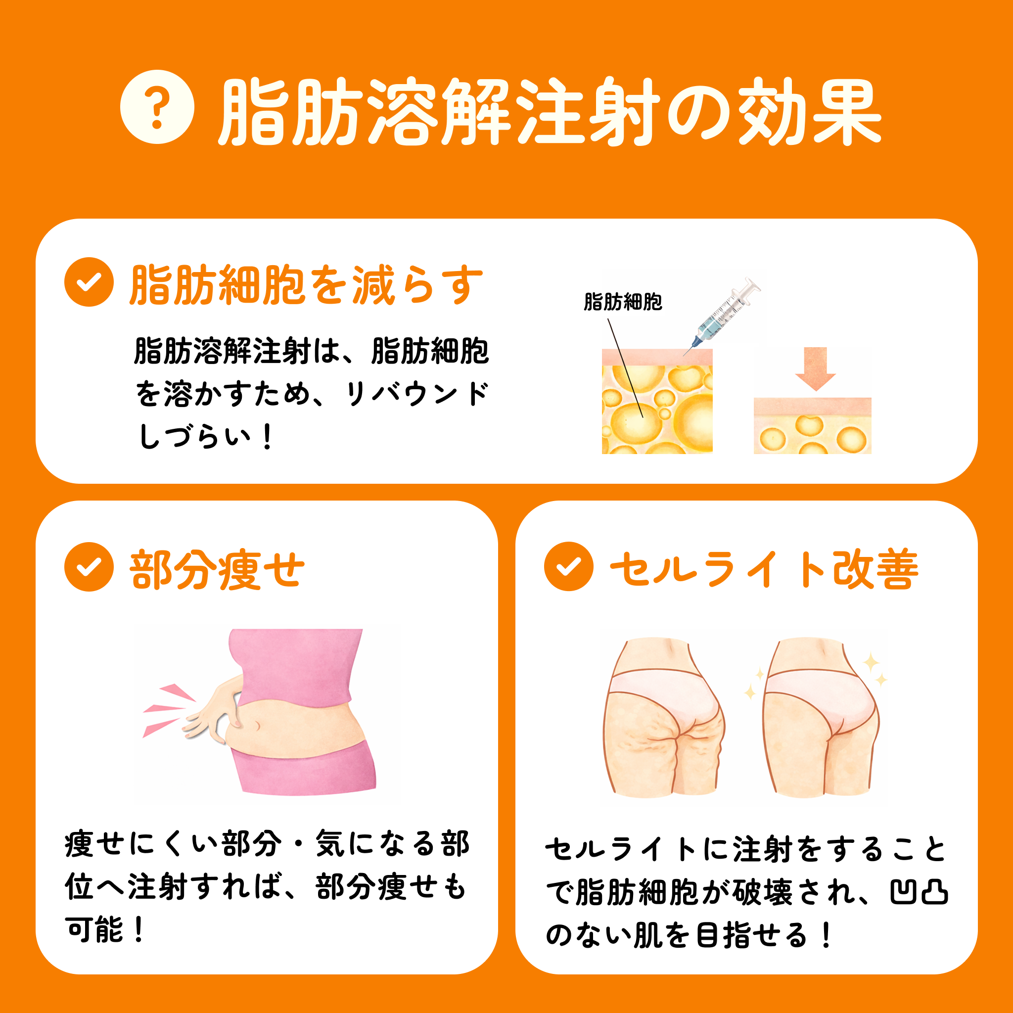 脂肪溶解注射(カベリン)