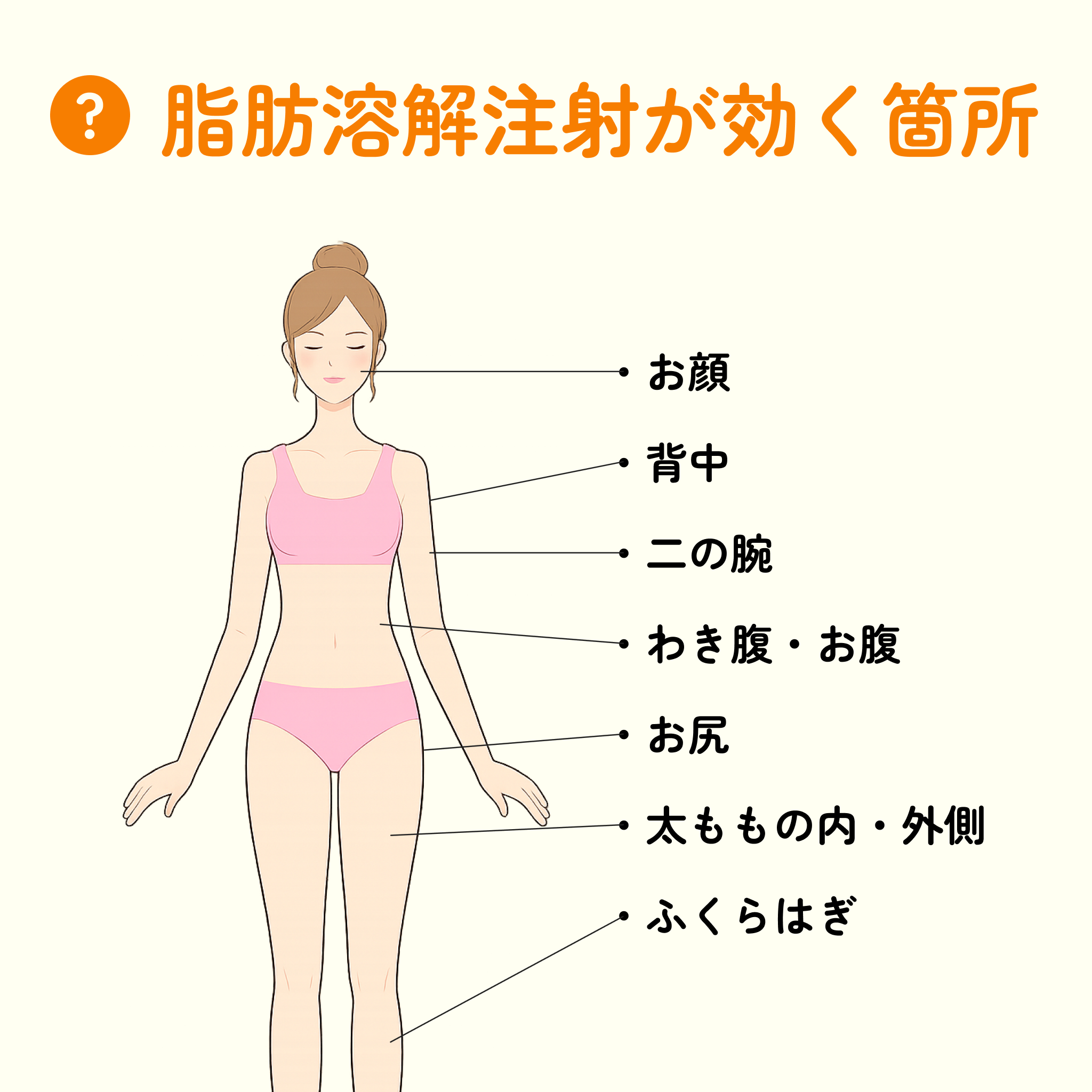 脂肪溶解注射(カベリン)