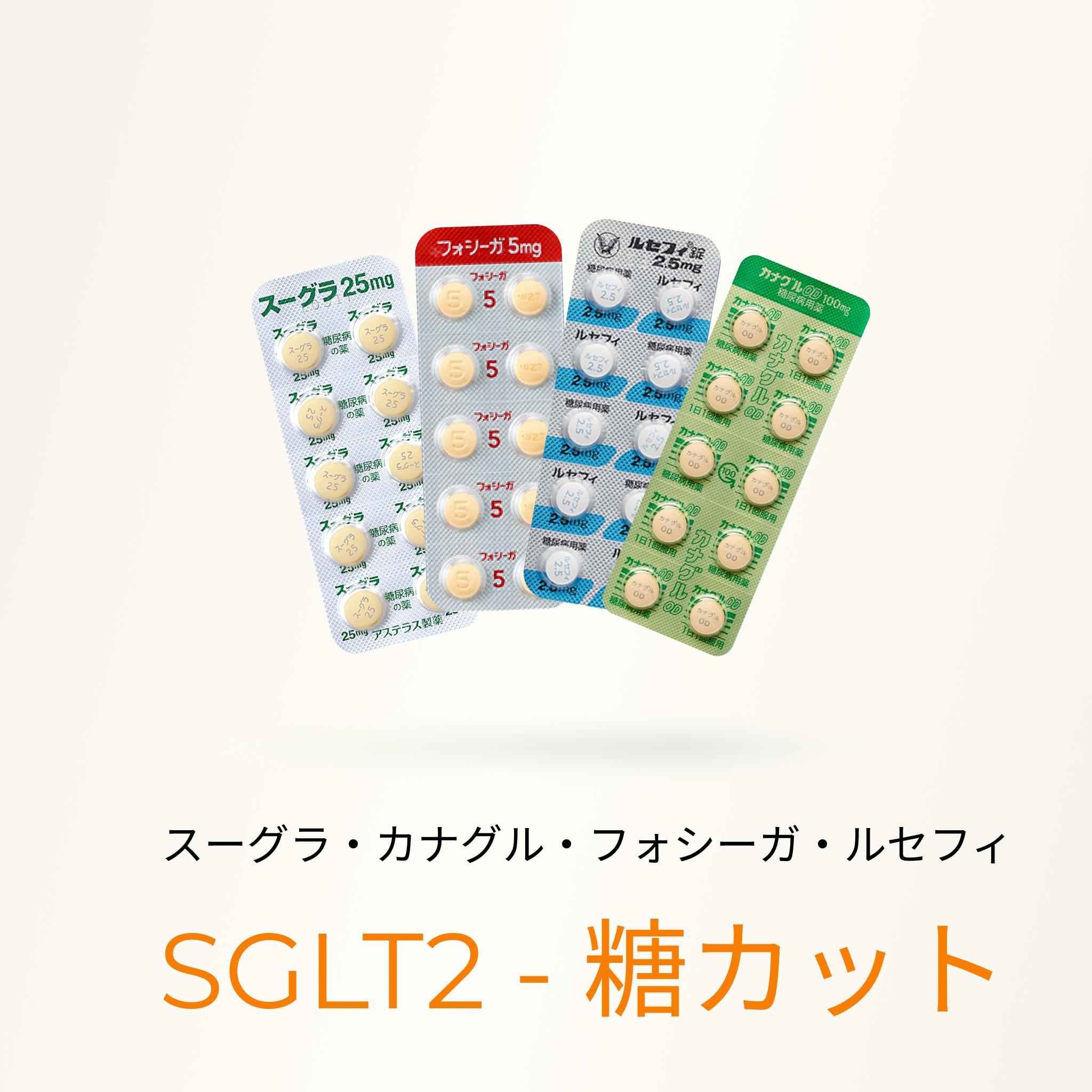 約400kcalの糖カット(SGLT2) - 送料・診察料込