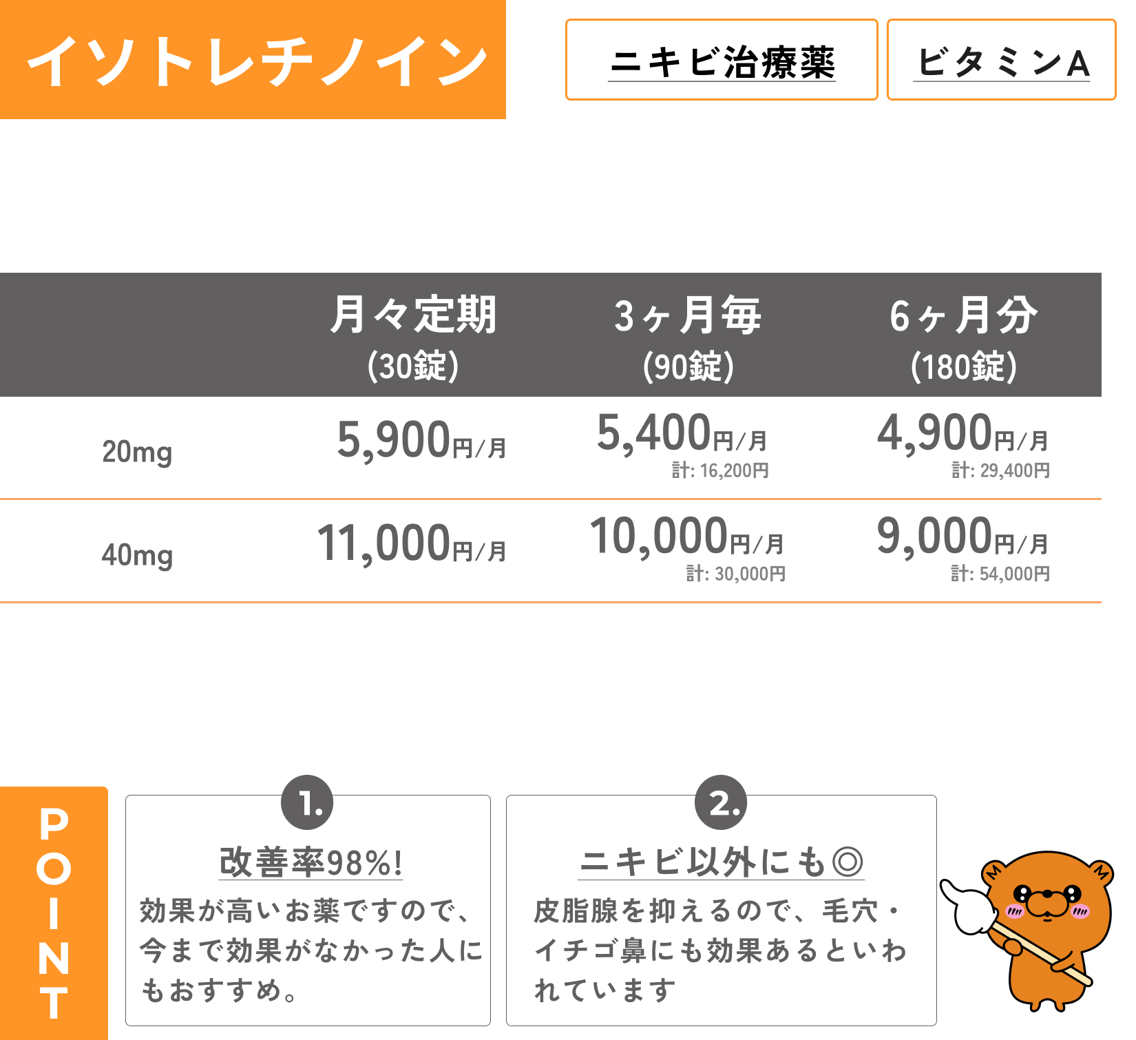 イソトレチノインの無料相談
