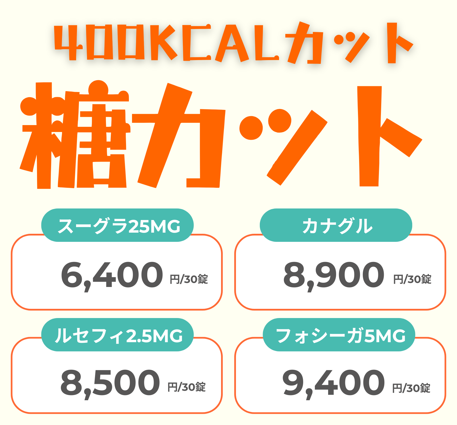約400kcalの糖カット(SGLT2) - 送料・診察料込